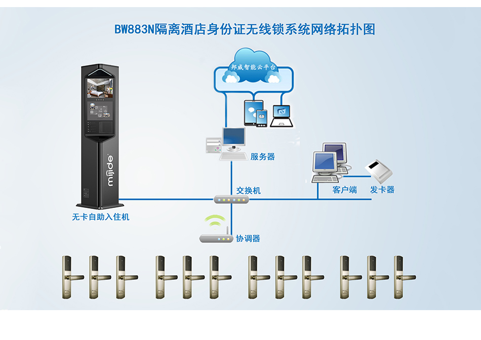 隔离酒店身份证无线锁系统_05